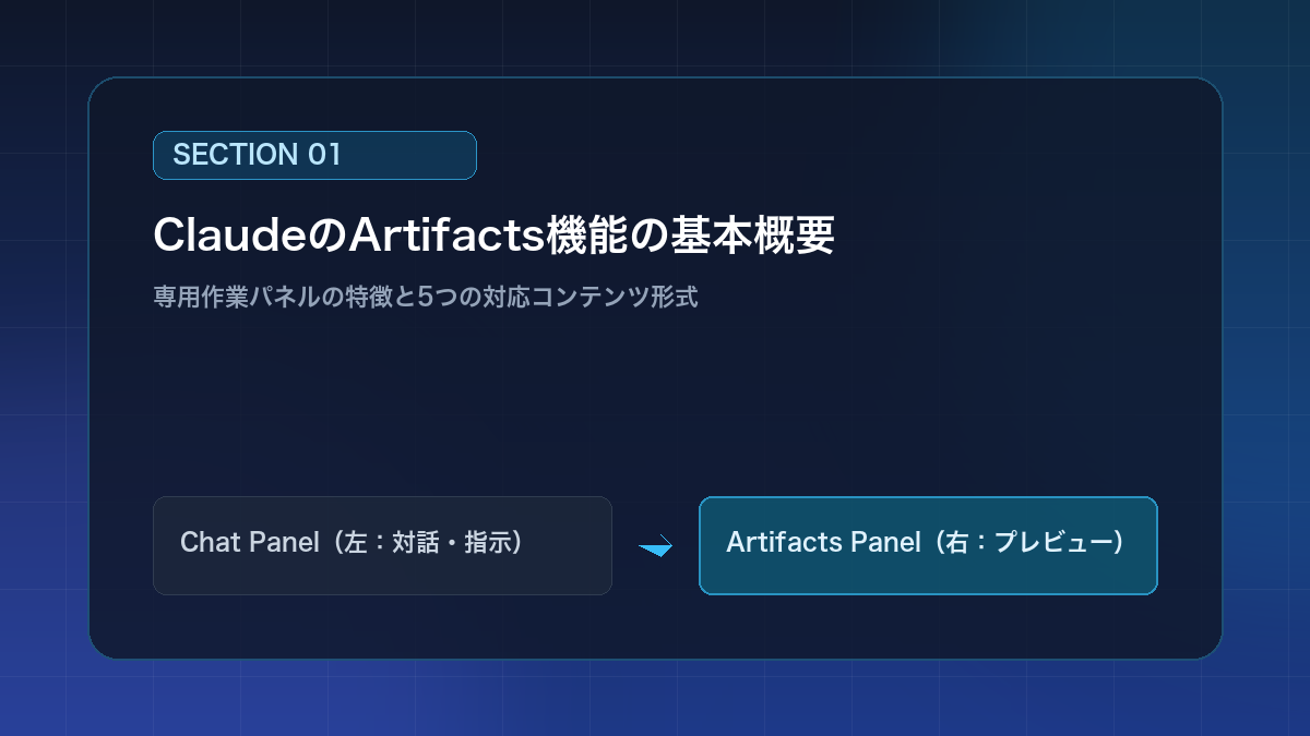 ClaudeのArtifacts機能の基本概要