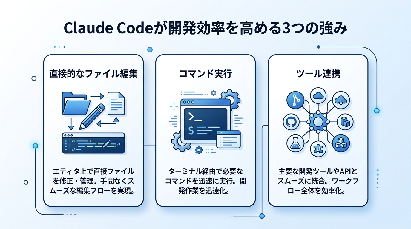 Claude Codeが開発効率を高める3つの強み