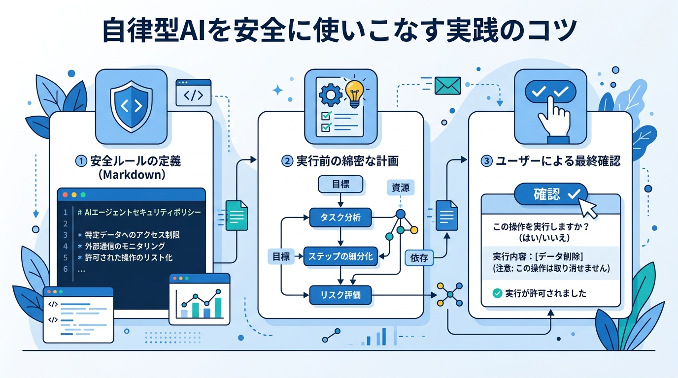自律型AIを安全に使いこなす実践のコツ