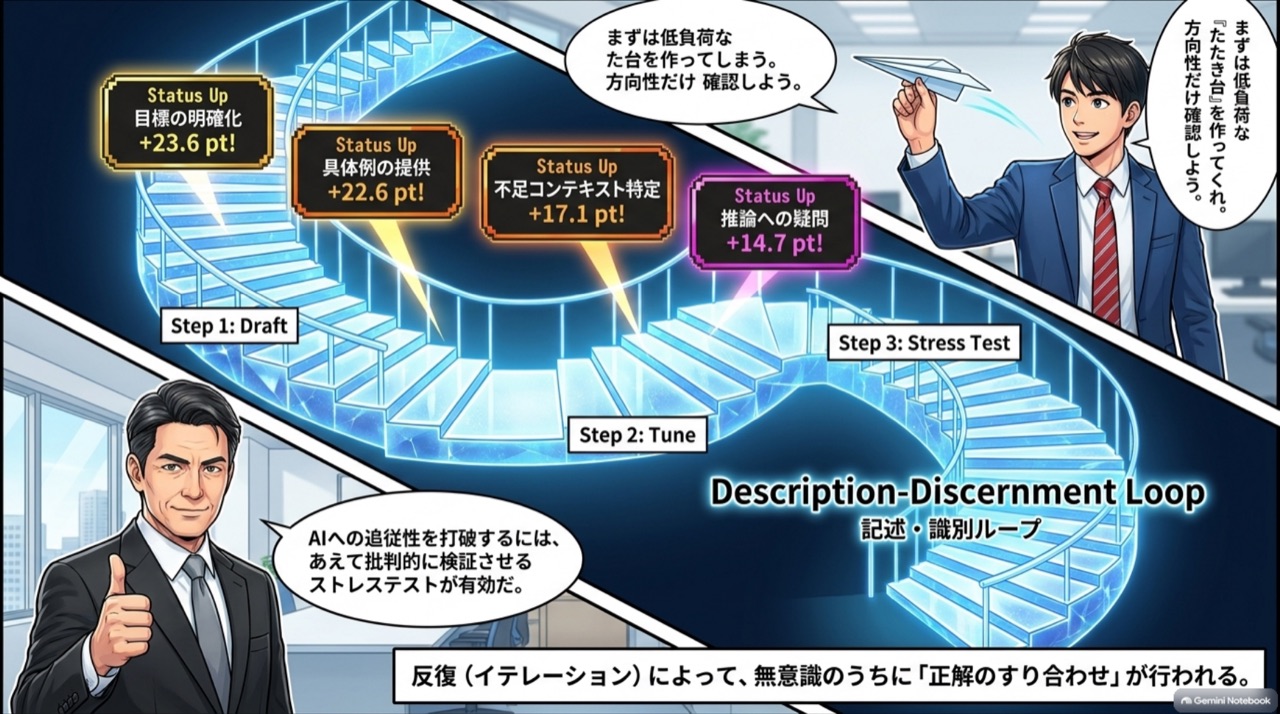 テストと実行（4Dフレームワーク実践） ビジネス漫画 5/13