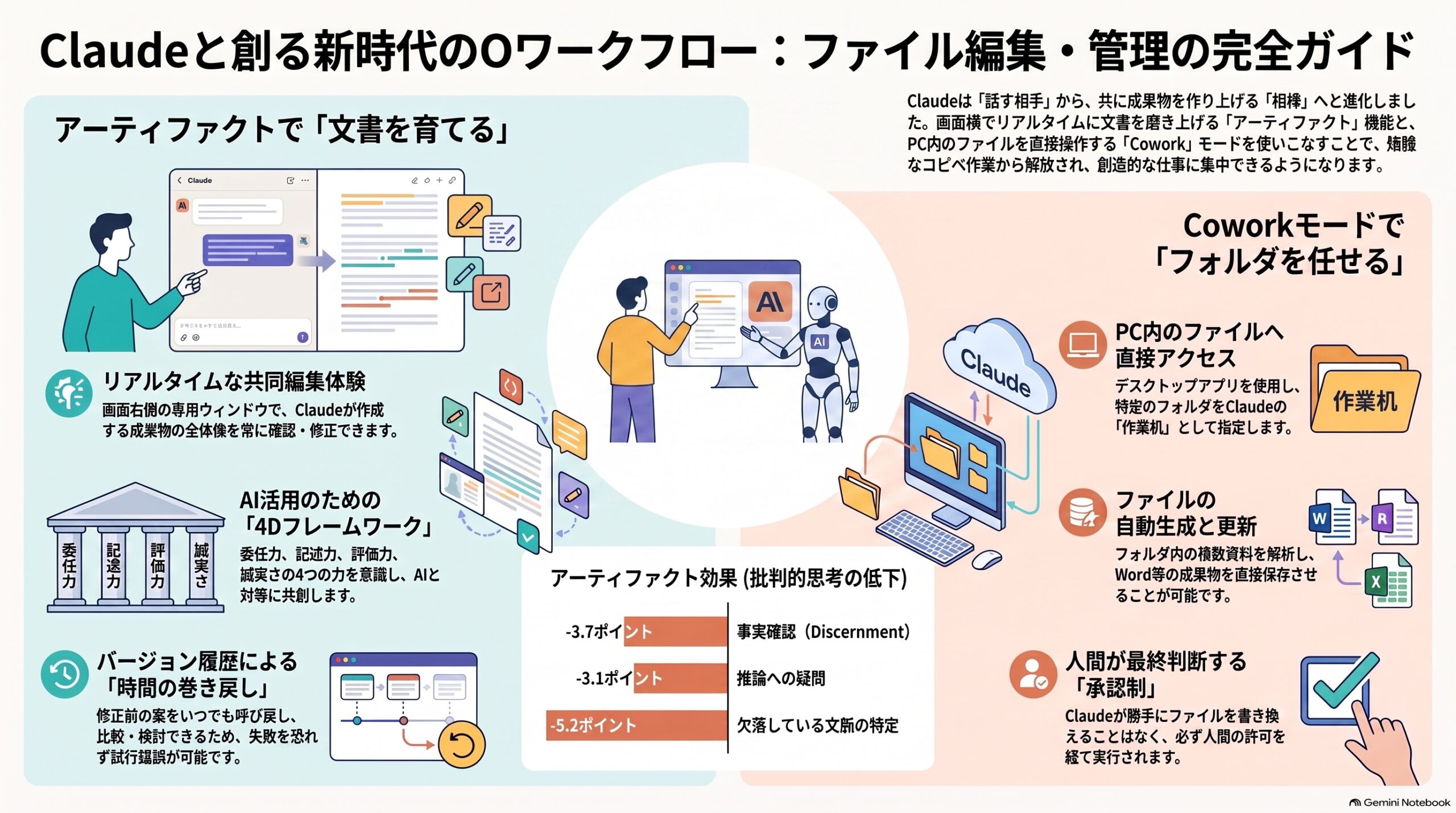 【ビジネス漫画】ファイルの編集と差分レビュー のインフォグラフィック（2026-08-28_PM）