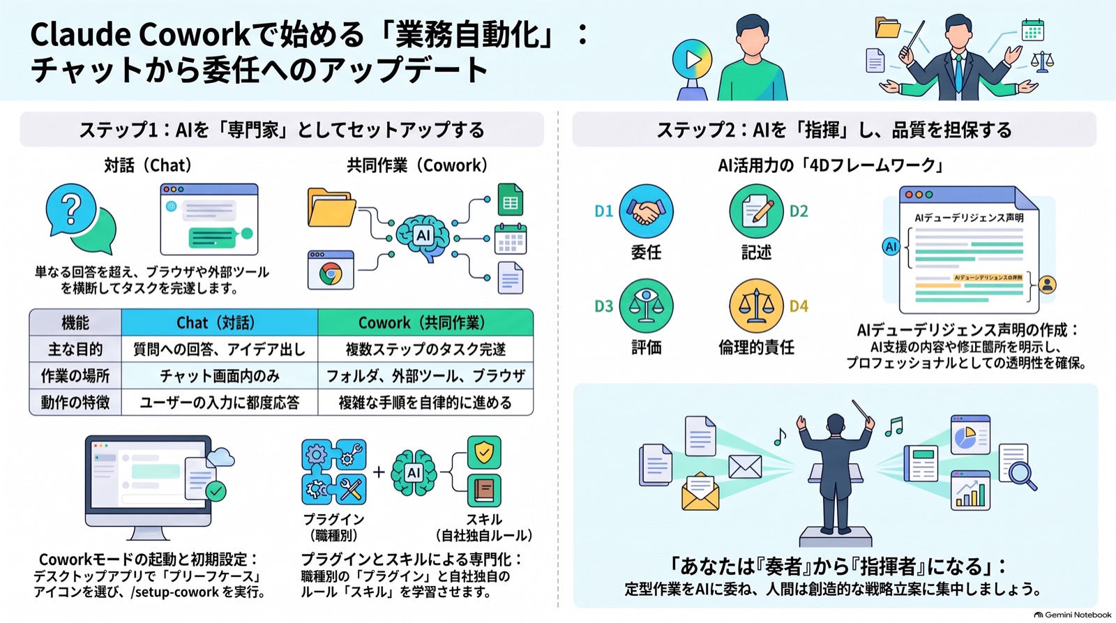 【ビジネス漫画】Skill（スキル）で定型作業を自動化する のインフォグラフィック（2026-08-31_AM）