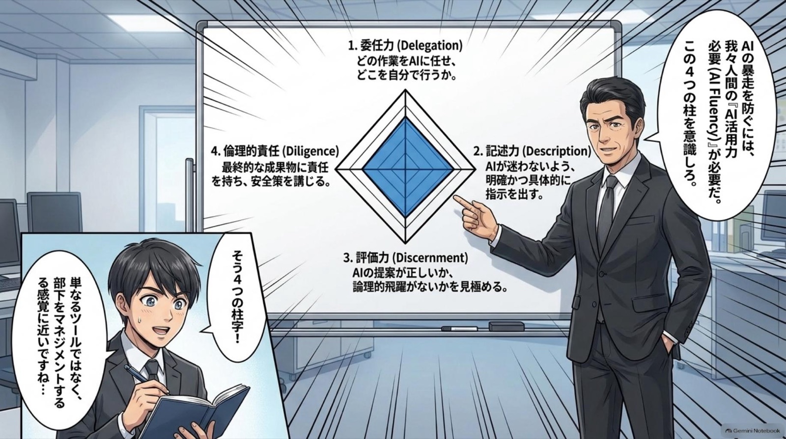 ビジネス漫画 コマ4