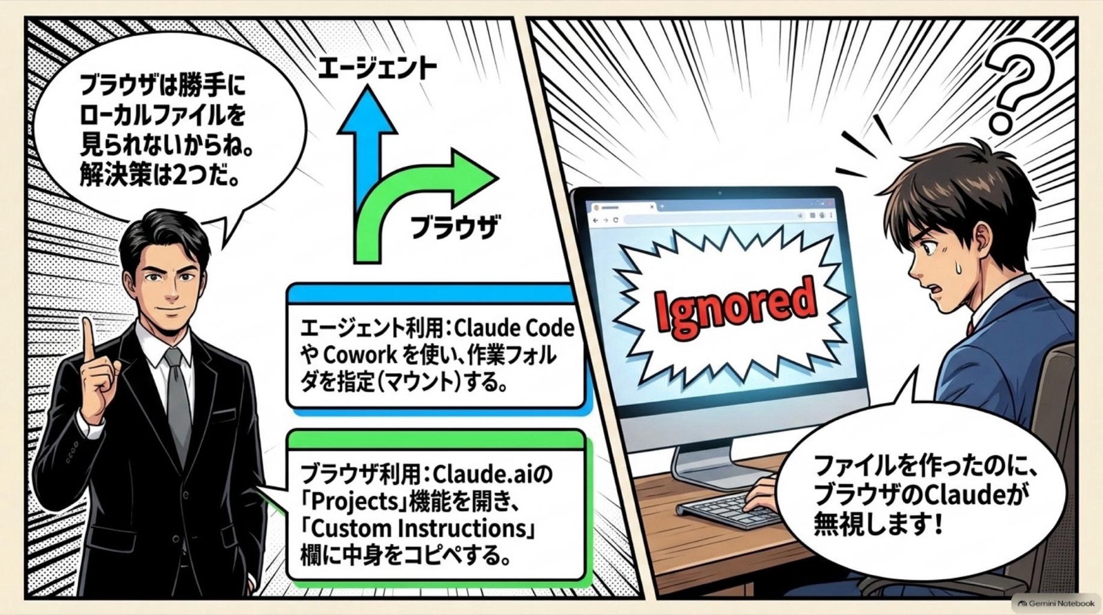 ビジネス漫画 コマ8