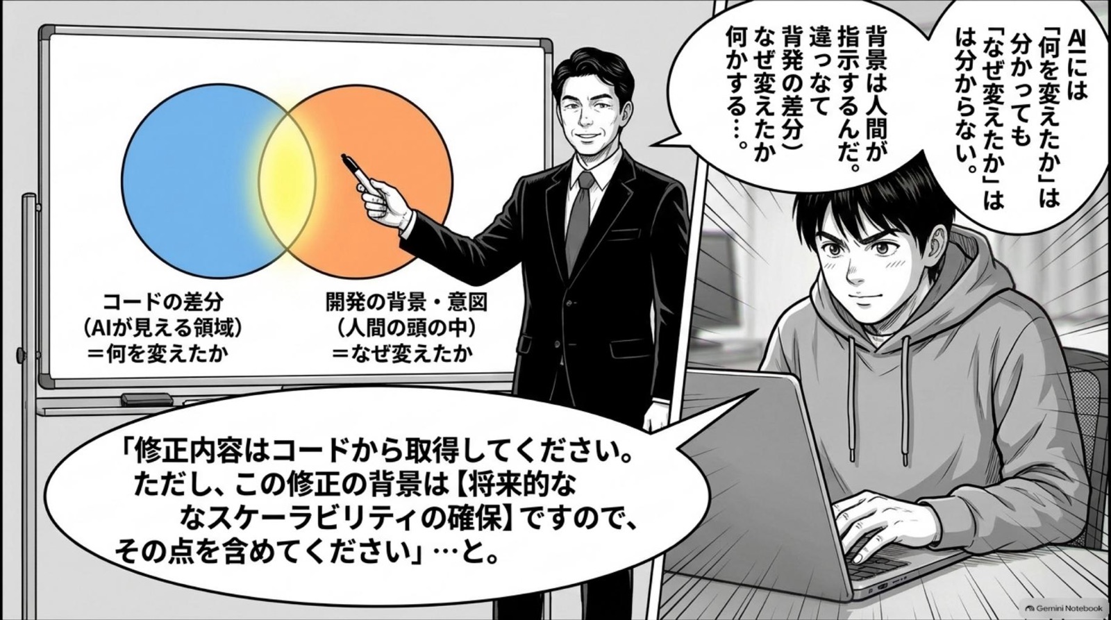 ビジネス漫画 コマ9