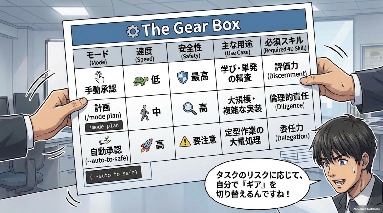 ビジネス漫画 コマ9