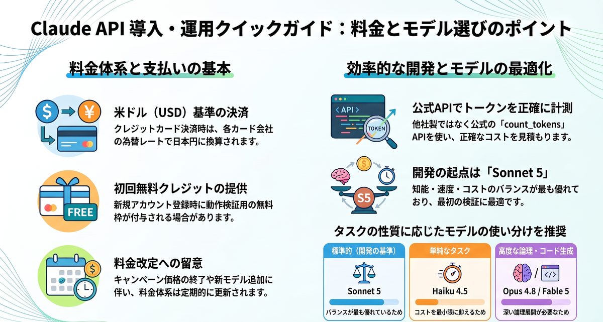 Claude API料金のよくある質問(FAQ)