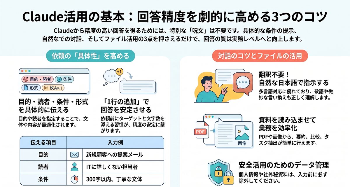 Claude初心者が上手に使うコツは?