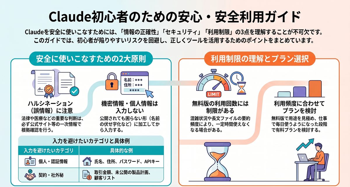 Claude初心者が注意すべき点は?