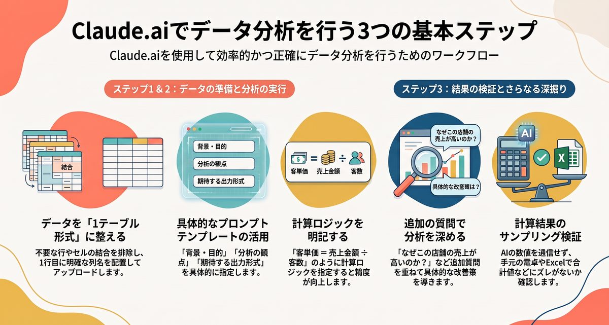【手順】Claude.aiでデータ分析する基本ステップ