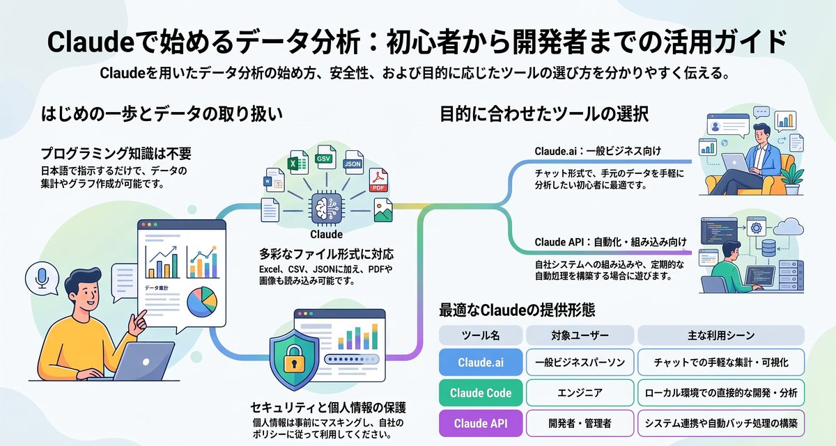 Claudeのデータ分析に関するよくある質問(FAQ)