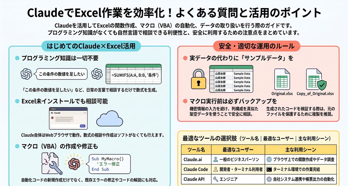 ClaudeのExcel活用に関するよくある質問（FAQ）