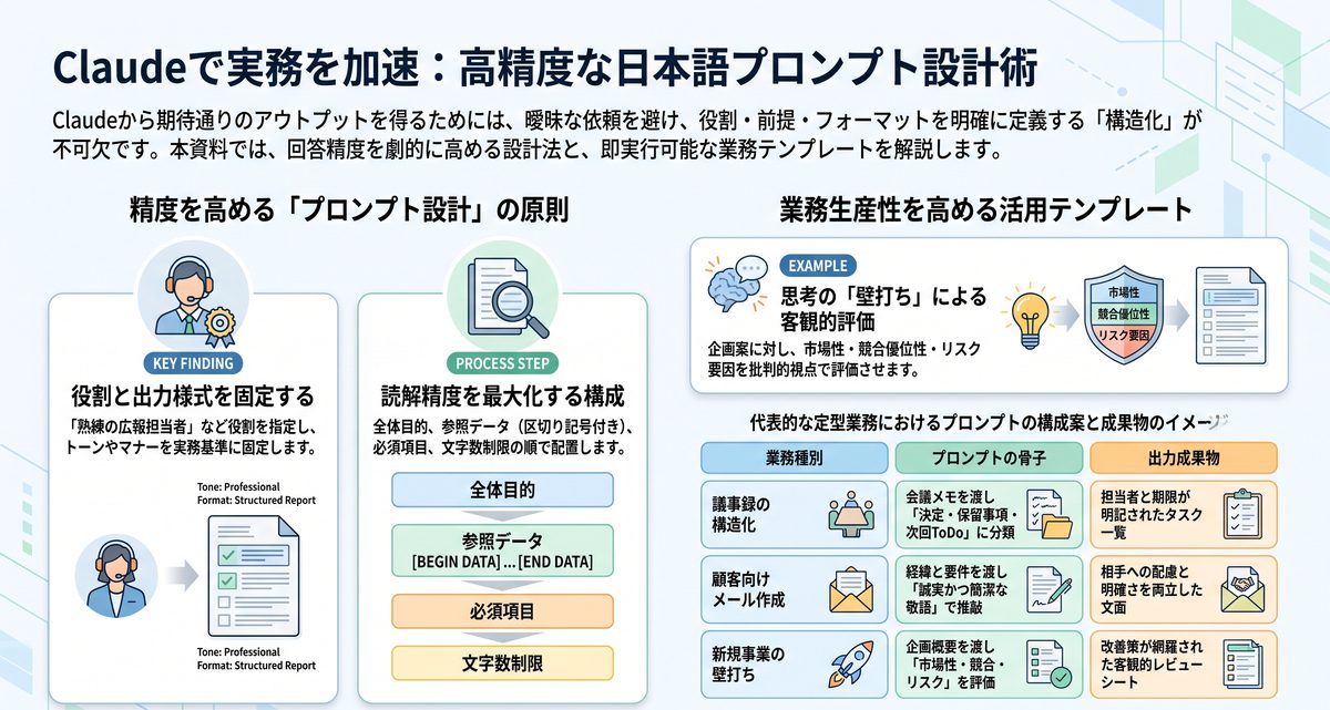Claudeで高精度な日本語業務を自動化する設計法とは？