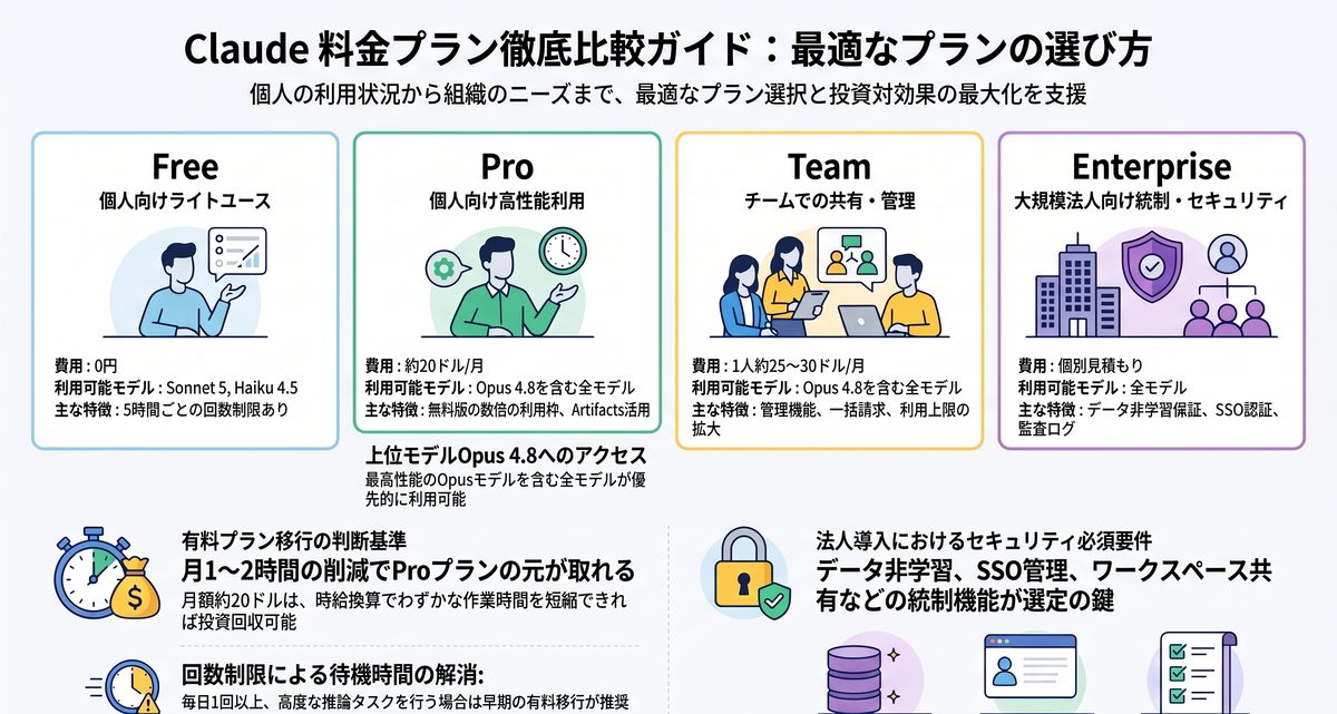 Claudeの日本語利用における料金プランの選び方は？