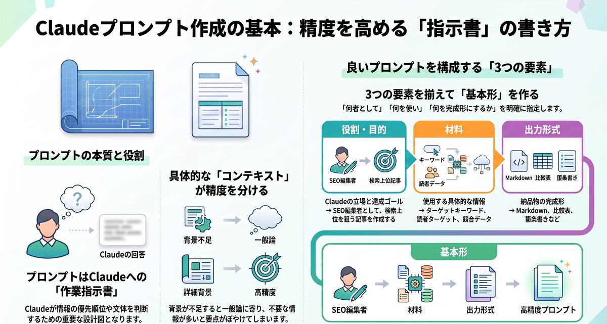 Claudeのプロンプトとは何ですか?