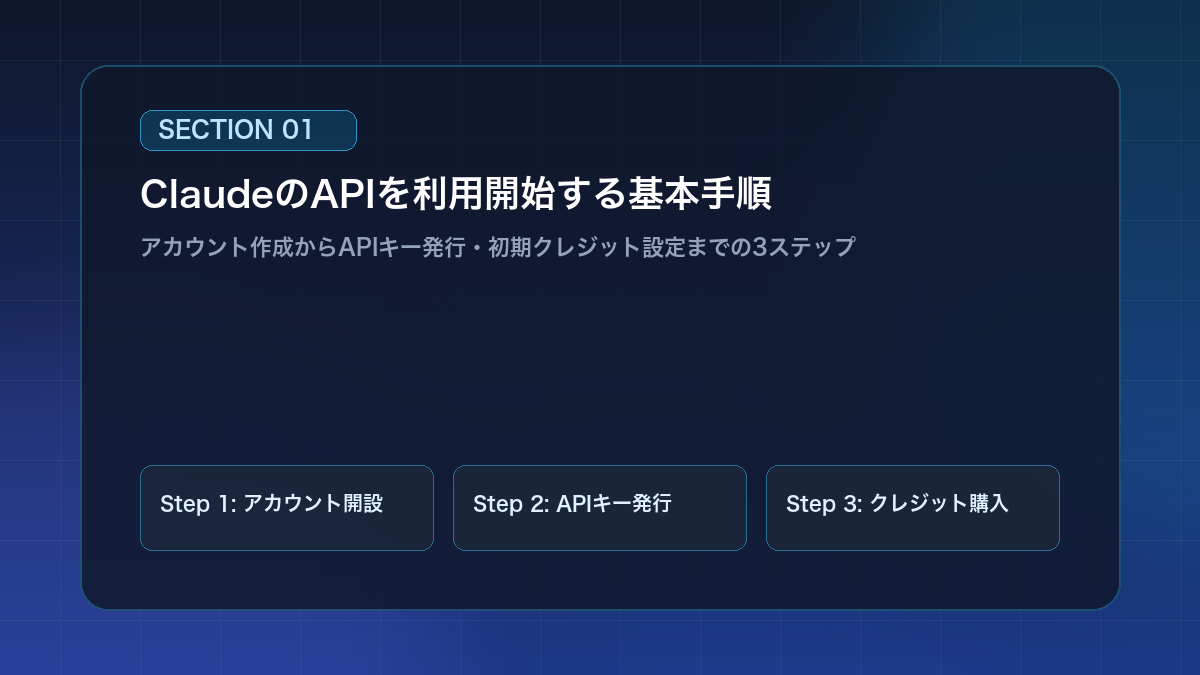 ClaudeのAPIを利用開始する基本手順