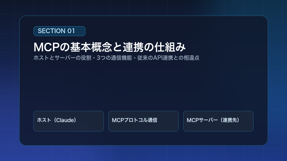 MCPの基本概念と連携の仕組み