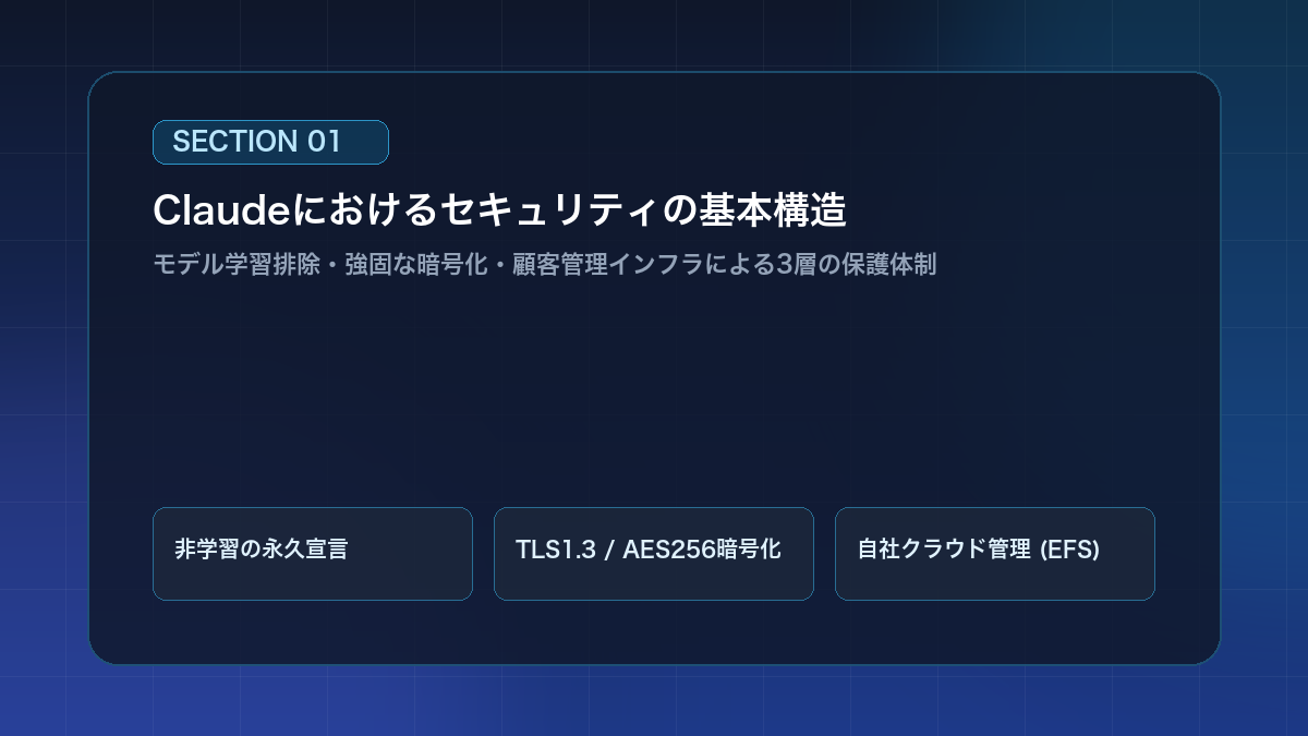 Claudeにおけるセキュリティの基本構造