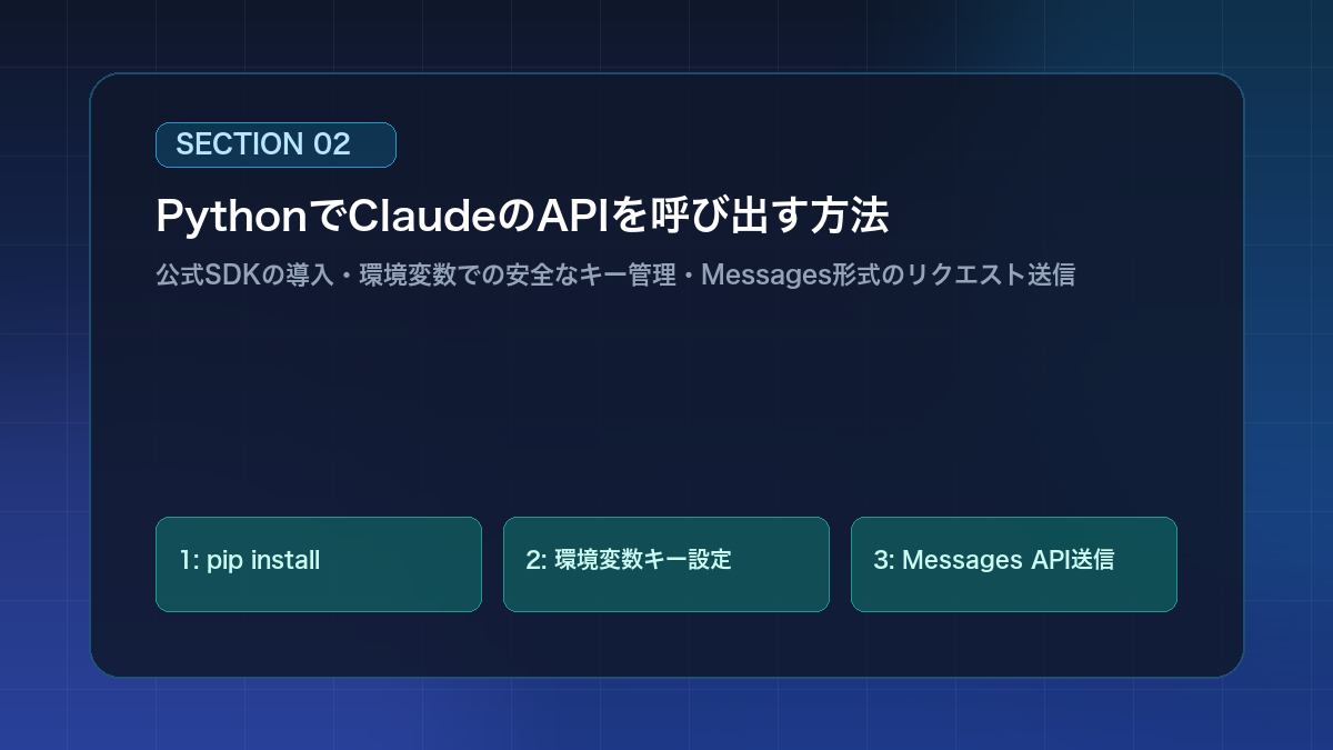 PythonでClaudeのAPIを呼び出す方法