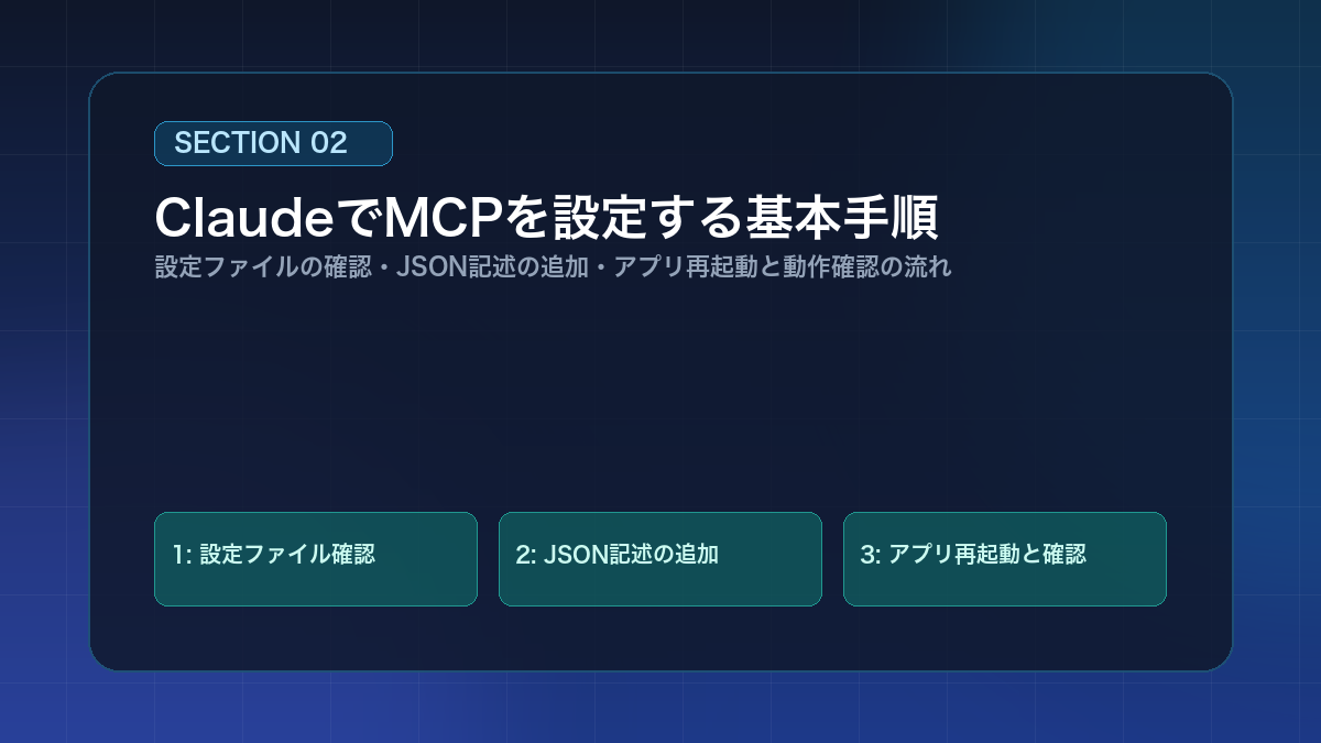 ClaudeでMCPを設定する基本手順
