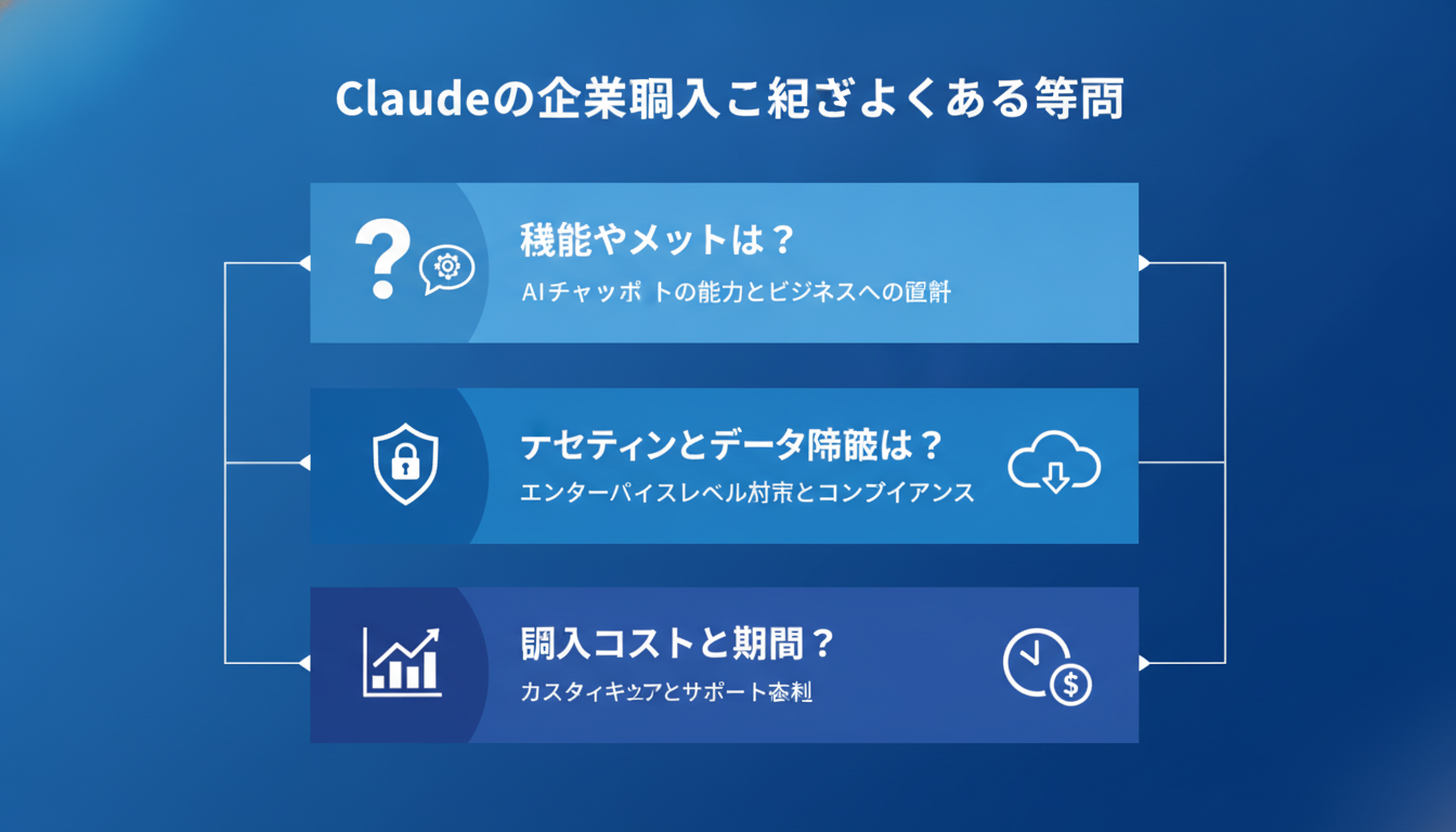 Claudeの企業導入に関してよくある質問