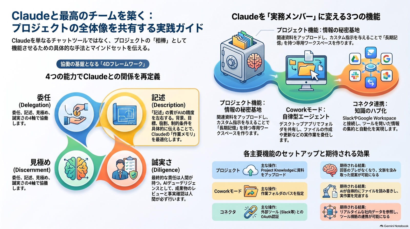 【ビジネス漫画】プロジェクトの全体像をClaudeに把握させる のインフォグラフィック（2026-09-03_AM）