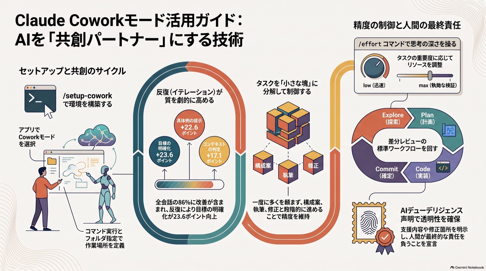 【ビジネス漫画】ファイルの編集と差分レビュー のインフォグラフィック（2026-09-03_PM）