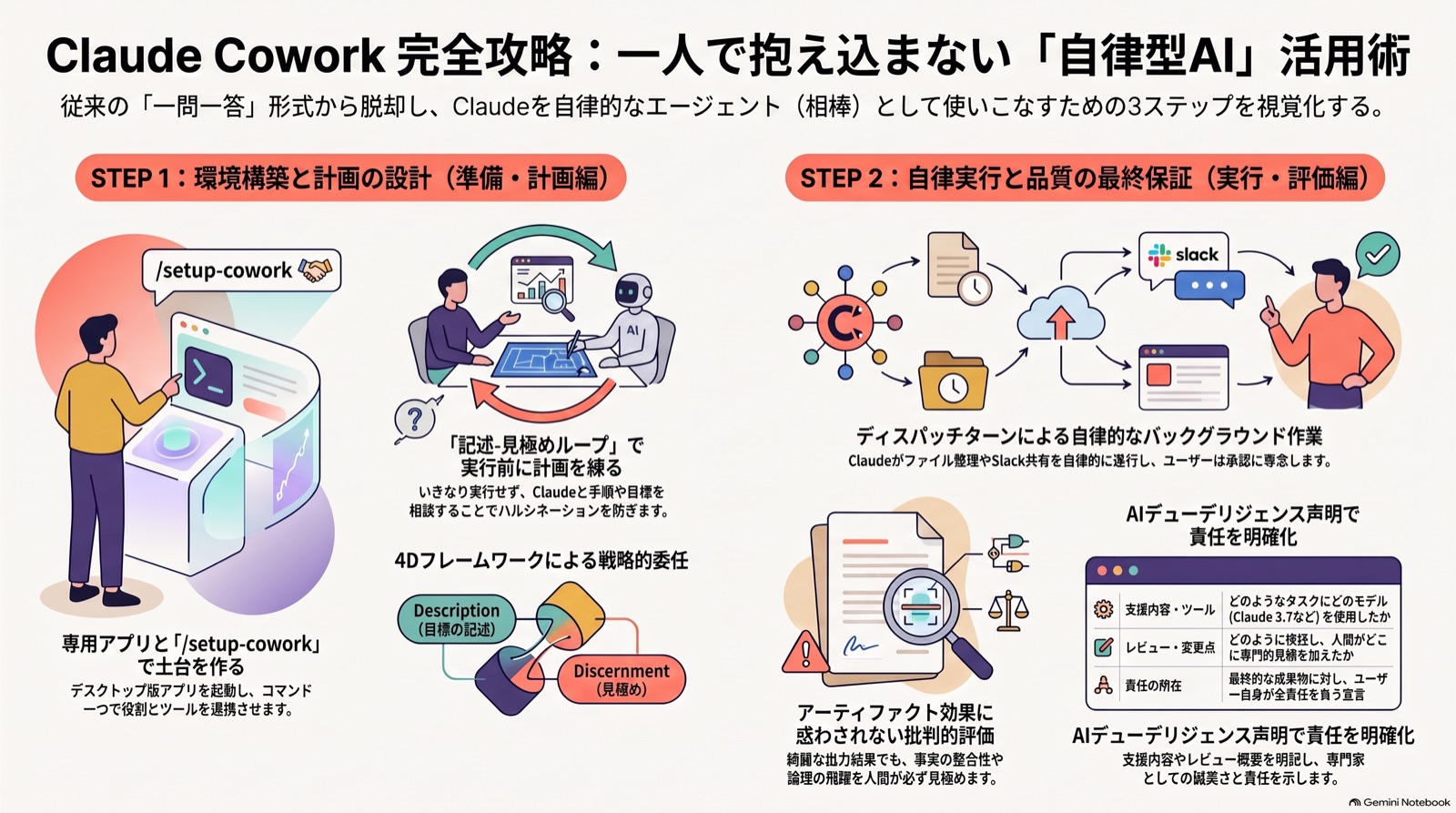 【ビジネス漫画】長いタスクを計画→実行させる のインフォグラフィック（2026-09-07_PM）