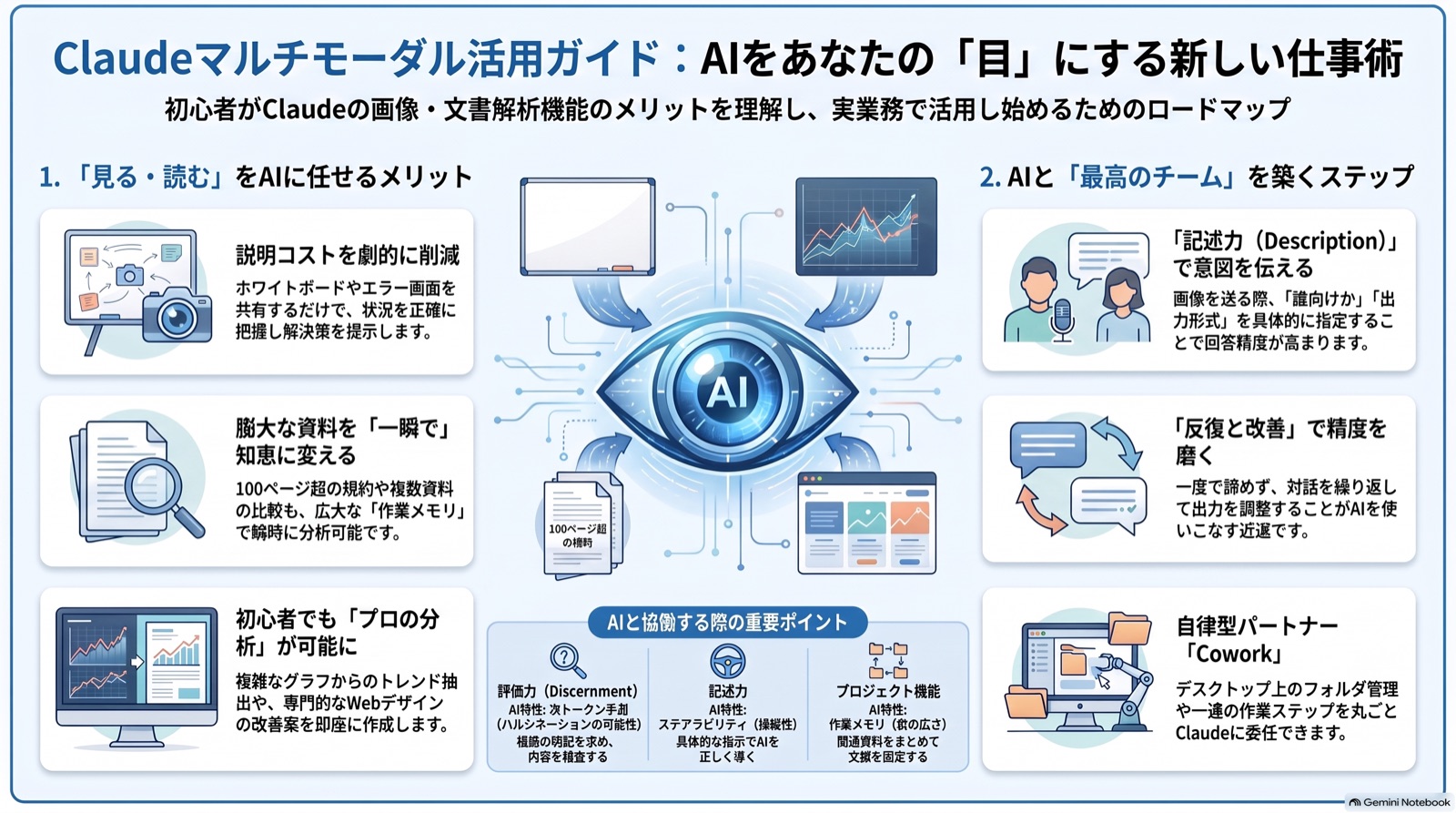 【ビジネス漫画】音声・画像などマルチモーダルを使う のインフォグラフィック（2026-09-08_AM）