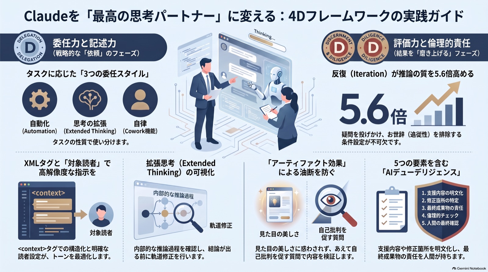 【ビジネス漫画】プロンプトのコツで精度を上げる のインフォグラフィック（2026-09-08_PM）