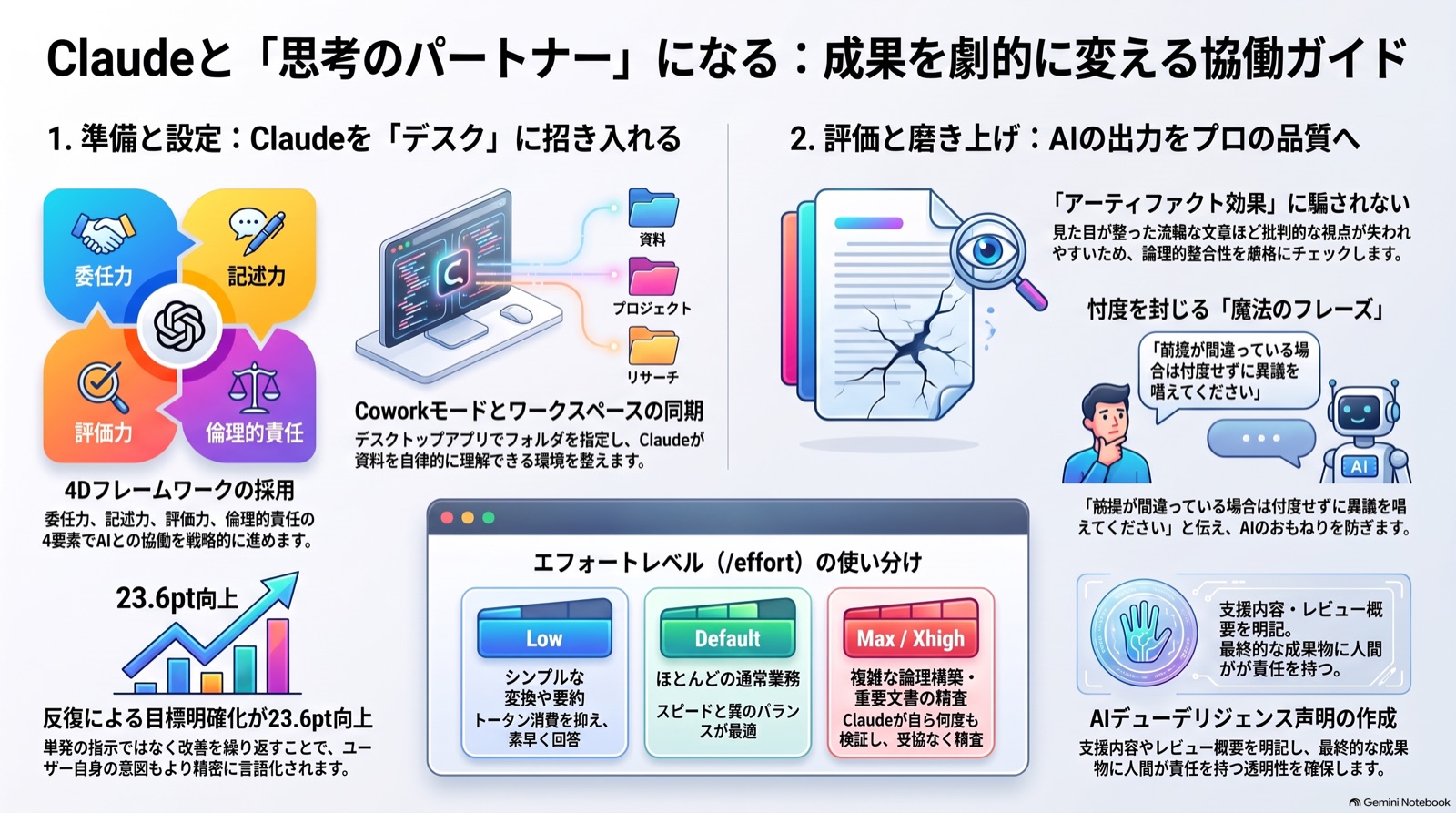 【ビジネス漫画】ファイルの編集と差分レビュー のインフォグラフィック（2026-09-09_PM）