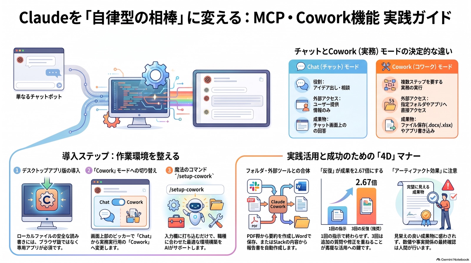 【ビジネス漫画】MCPで外部ツールと連携する のインフォグラフィック（2026-09-11_PM）