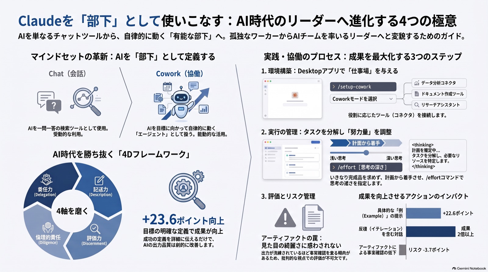 【ビジネス漫画】長いタスクを計画→実行させる のインフォグラフィック（2026-09-13_PM）