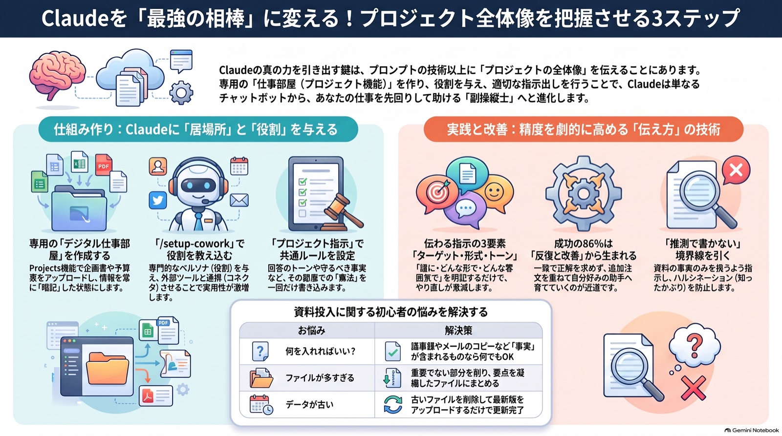 【ビジネス漫画】プロジェクトの全体像をClaudeに把握させる のインフォグラフィック（2026-09-15_AM）