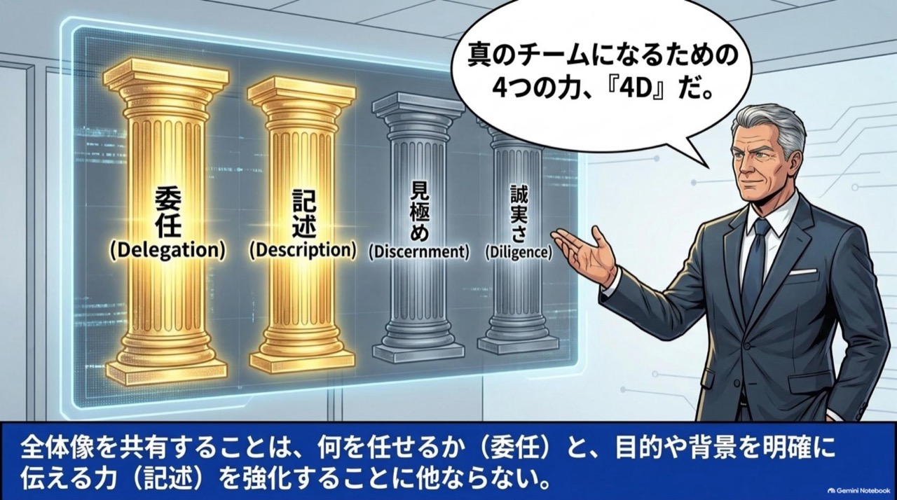 ビジネス漫画 コマ4