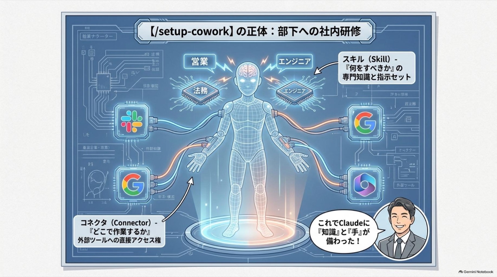ビジネス漫画 コマ5