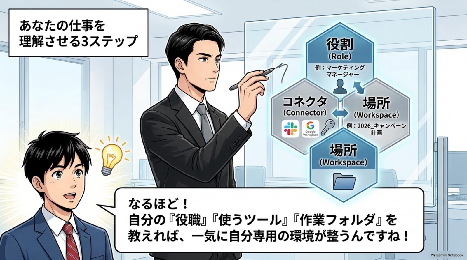 ビジネス漫画 コマ6