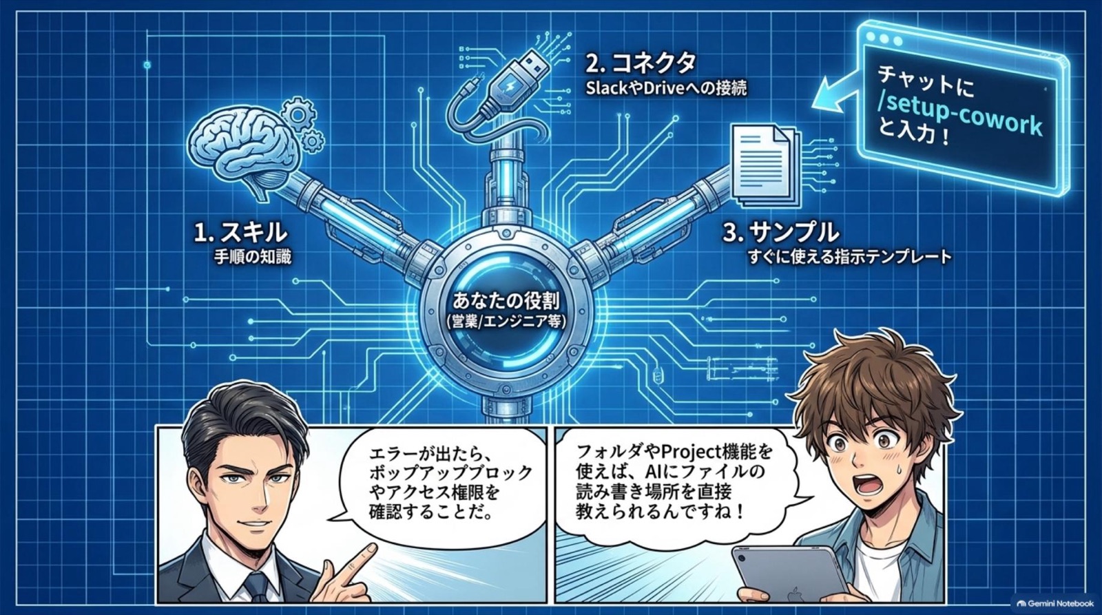 ビジネス漫画 コマ6
