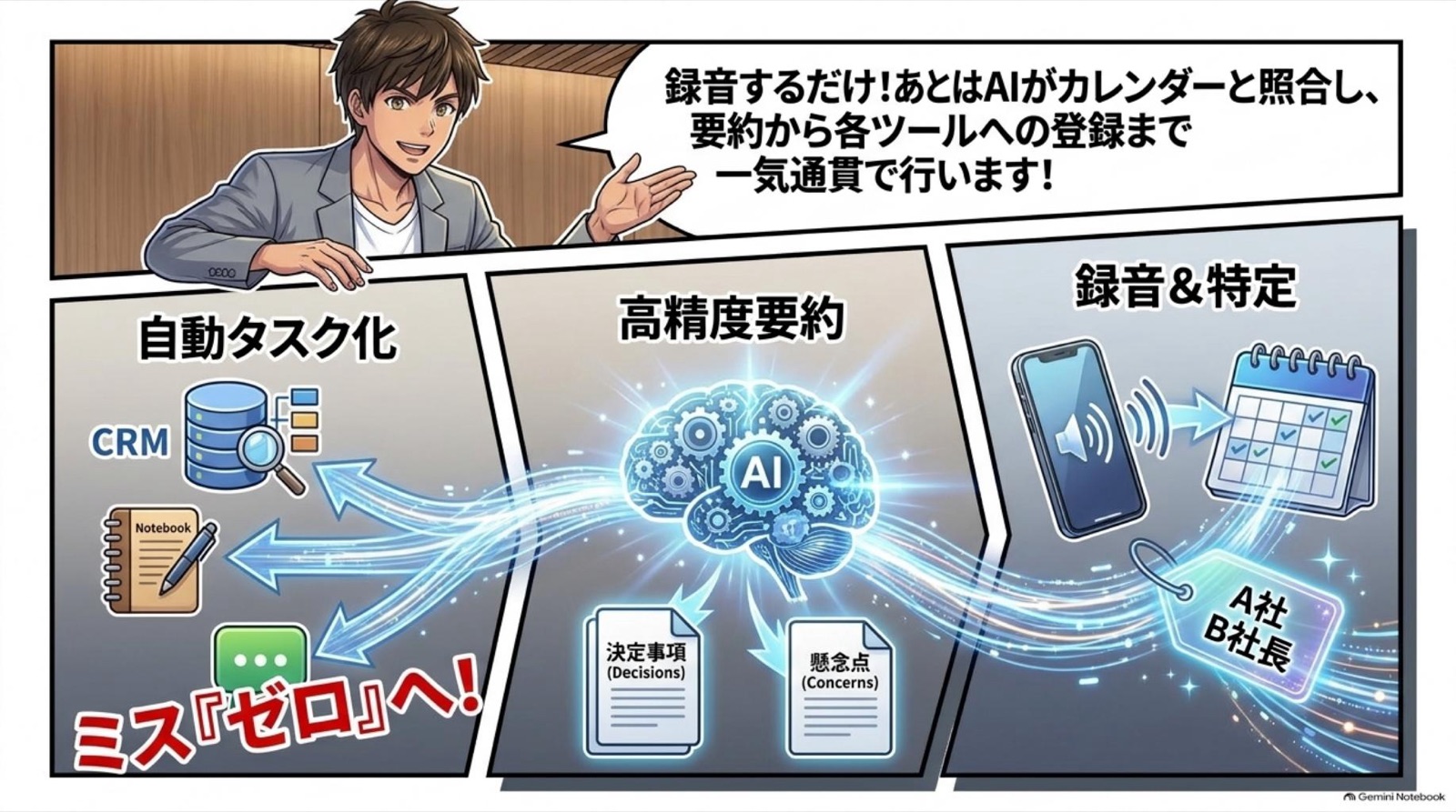 ビジネス漫画 コマ7