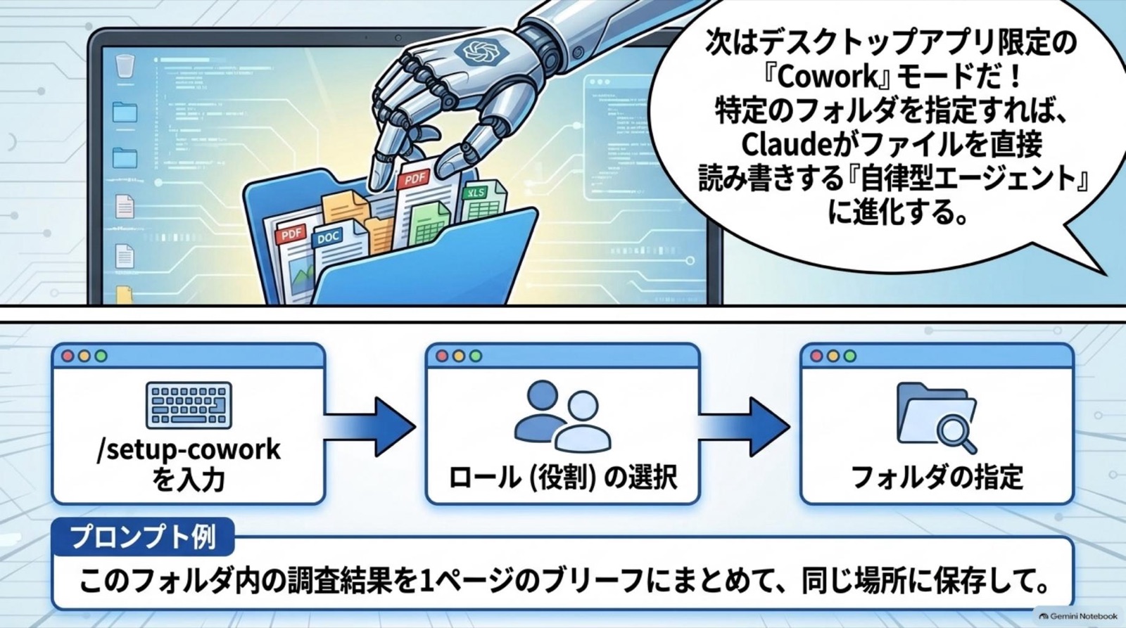 ビジネス漫画 コマ7