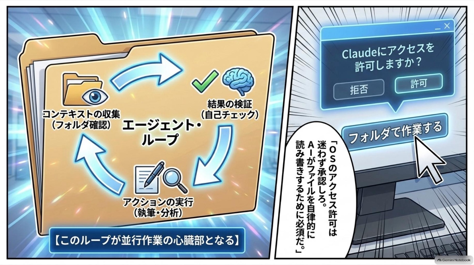 ビジネス漫画 コマ7