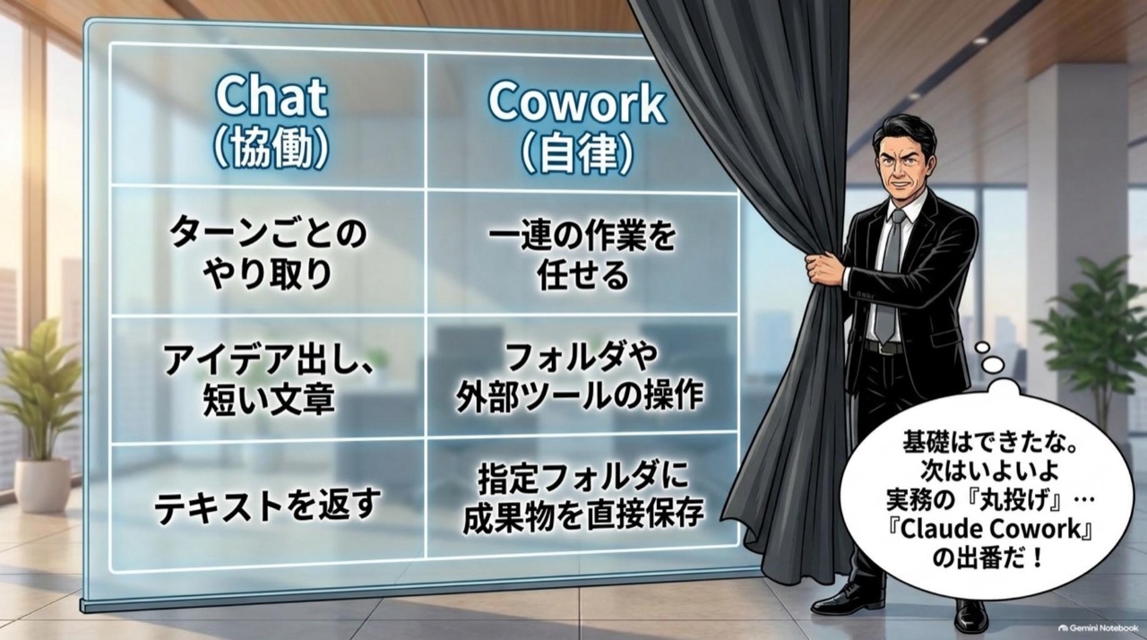 ビジネス漫画 コマ11