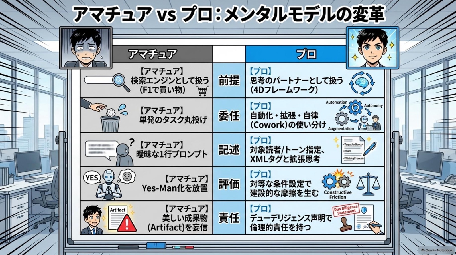 ビジネス漫画 コマ13